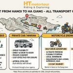 How to Get from Hanoi to Ha Giang