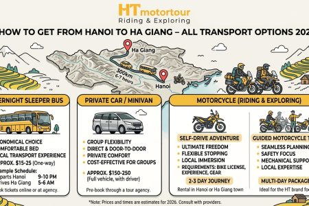 How to Get from Hanoi to Ha Giang