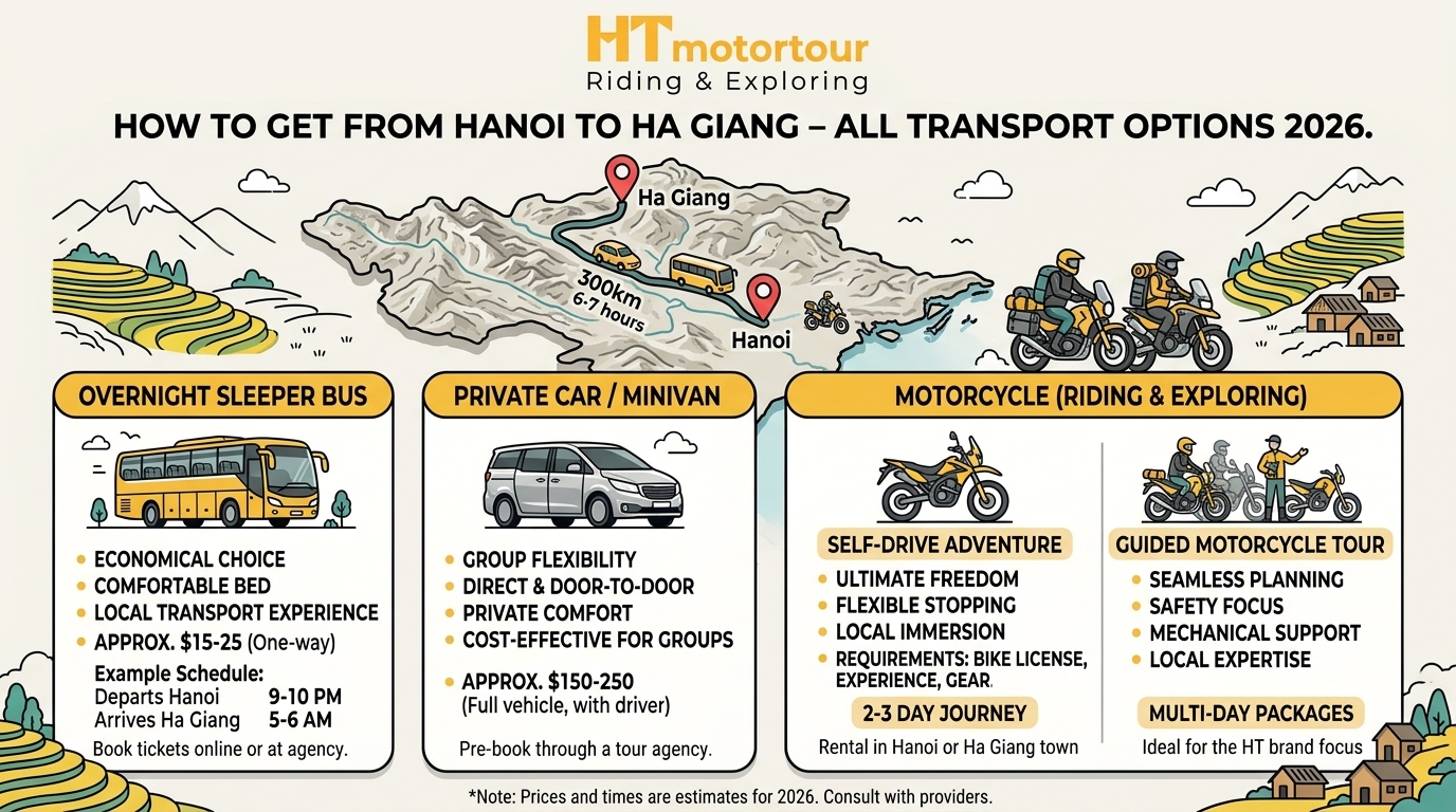 How to Get from Hanoi to Ha Giang